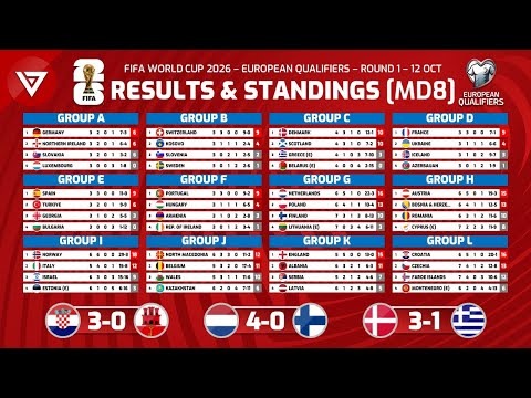 世界盃完整,攻略,资讯,2026世足,2026世足運彩分析,2026世足旅遊攻略,世界杯赛程,世界杯门票