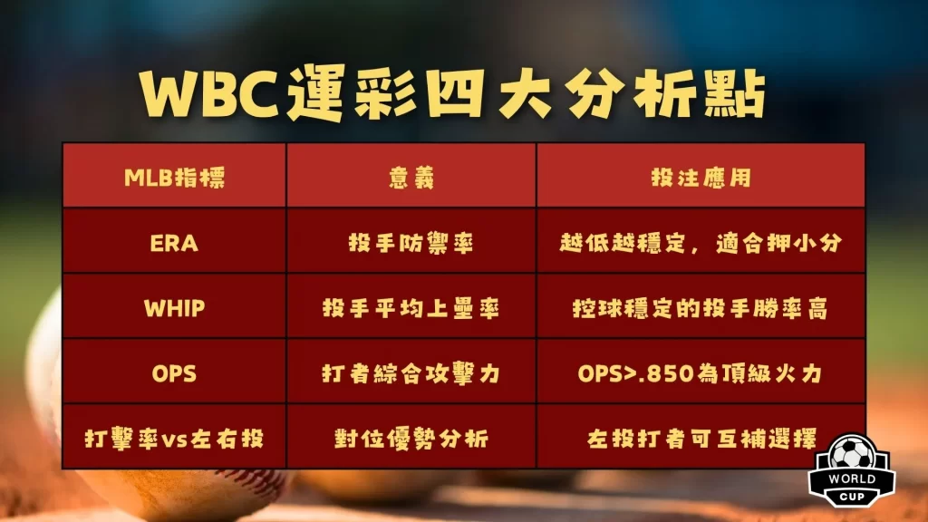 世界盃完整,攻略,资讯,2026世足,2026世足運彩分析,2026世足旅遊攻略,世界杯赛程,世界杯门票