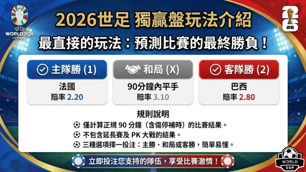世界盃完整,攻略,资讯,2026世足,2026世足運彩分析,2026世足旅遊攻略,世界杯赛程,世界杯门票