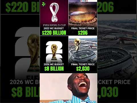 世界盃完整,攻略,资讯,2026世足,2026世足運彩分析,2026世足旅遊攻略,世界杯赛程,世界杯门票