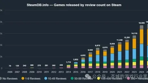 揭秘：《GTA6》内幕大曝光！售价直冲700元，这个价格你值得拥有！